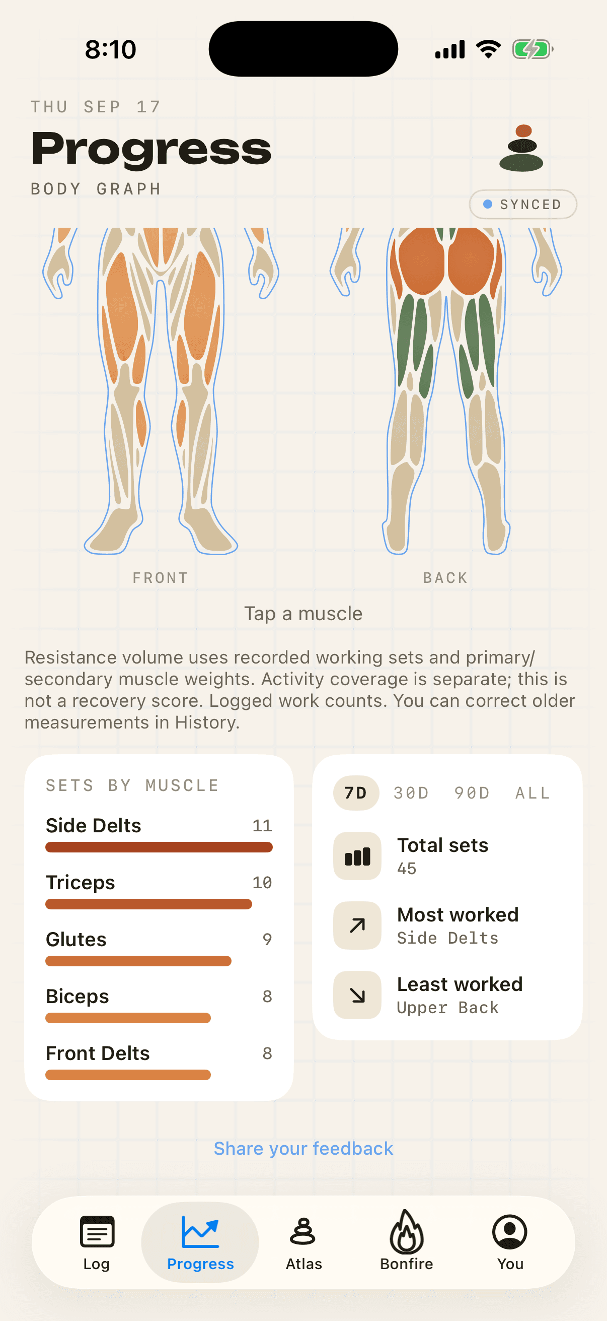 The lower half of Isofit's body graph. A Sets by muscle list reads Side Delts 11, Triceps 10, Glutes 9, Biceps 8, Front Delts 8. Beside it a 7D, 30D, 90D and ALL filter sits above cards for Total sets 45, Most worked Side Delts and Least worked Upper Back.